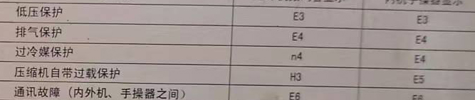 昆明空调电话在哪里找